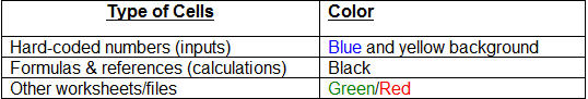 financial-modeling-techniques-2