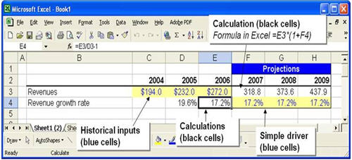 financial-modeling-techniques