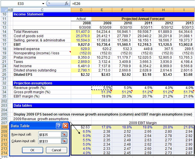 sensitivity-analysis-2