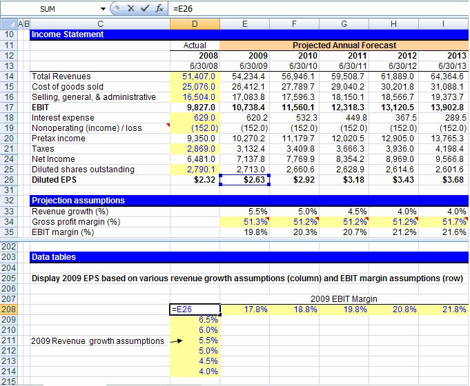 sensitivity-analysis