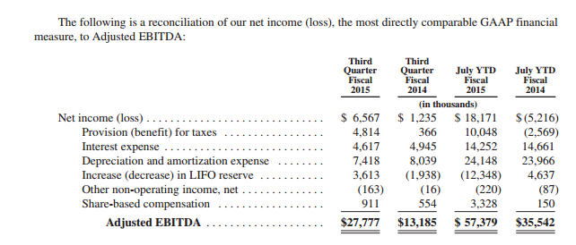 Source: AEP Inc. Q3 2015 10Q