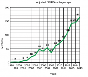 Source: Footnoted. http://www.footnoted.com/drowning-in-adjusted-ebitda/