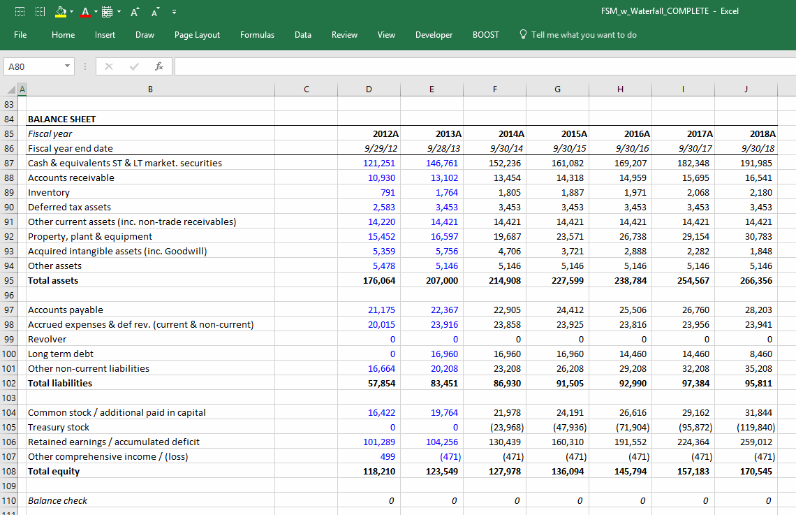 balance sheet forecast