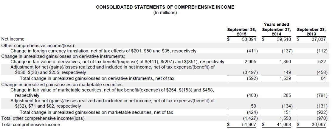 other comprehensive income