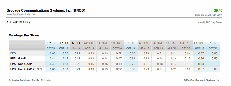 consensus EPS