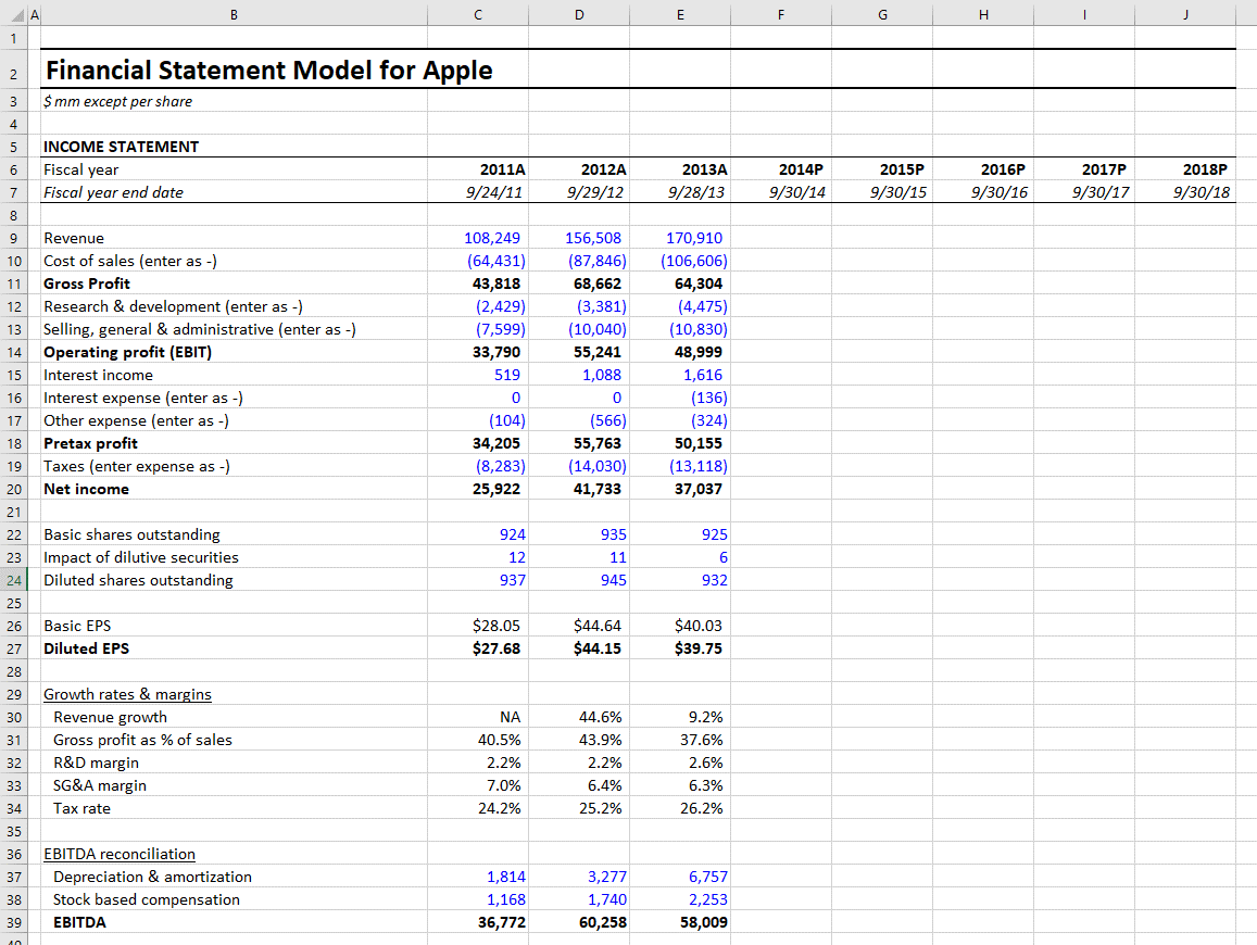 income statement historicals