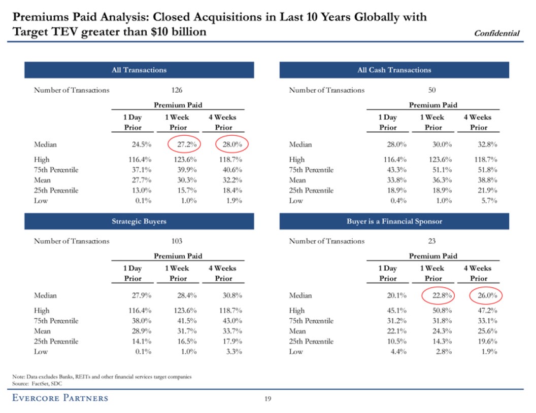 premiums paid analysis