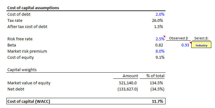 wacc-weighted-average-cost-of-capital-formula-and-real-examples