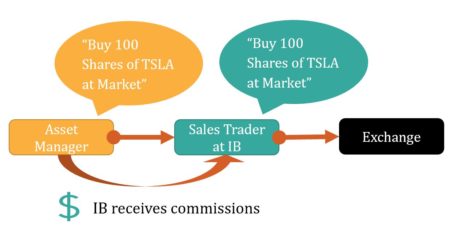 Cash Equity Agency Trading