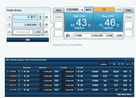 fx electronic trading system