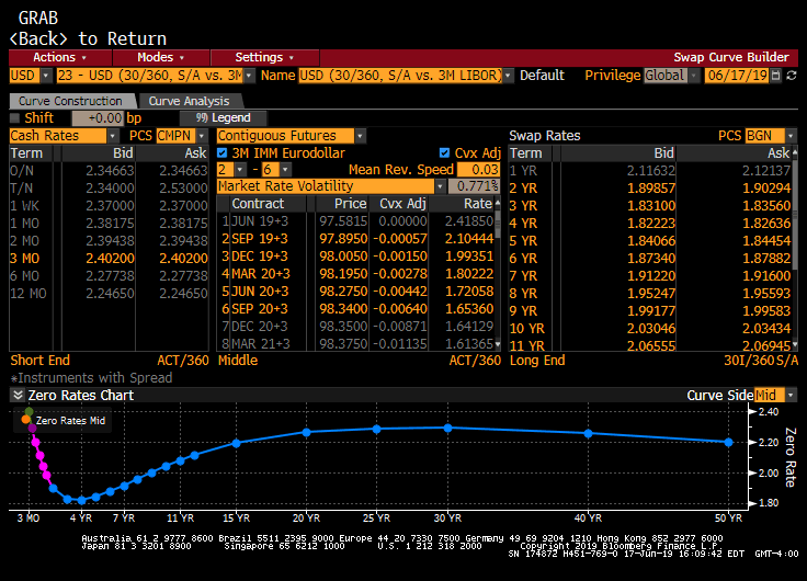 bloomberg swaps curve building