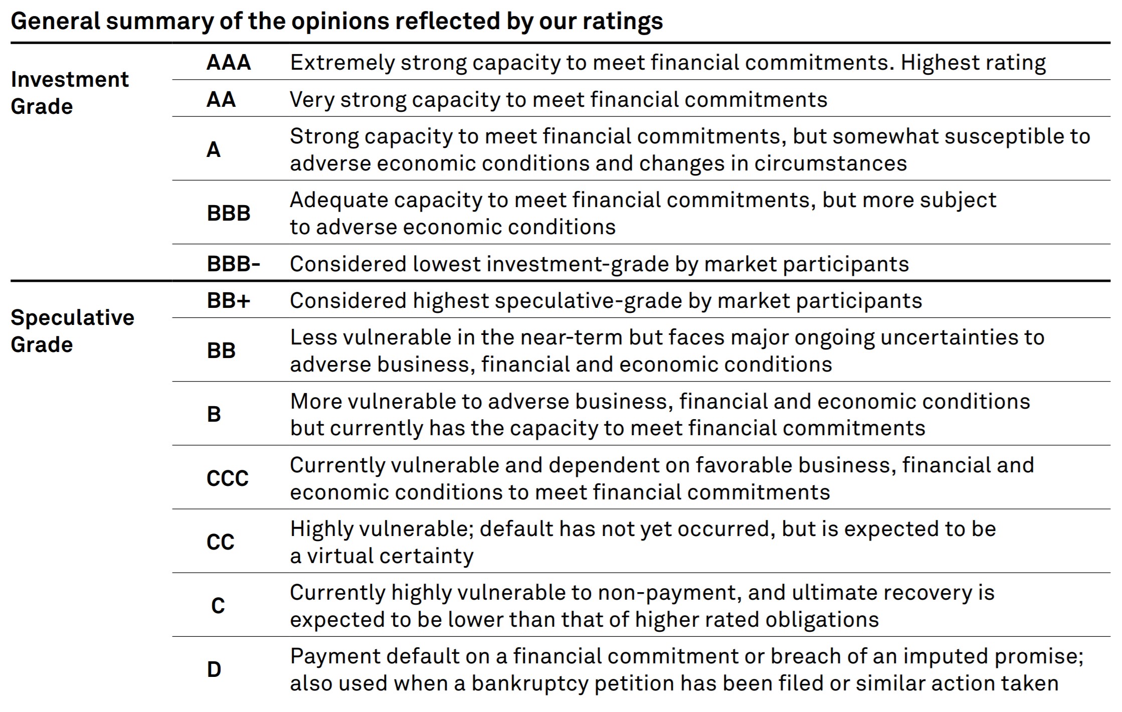 Credit Ratings