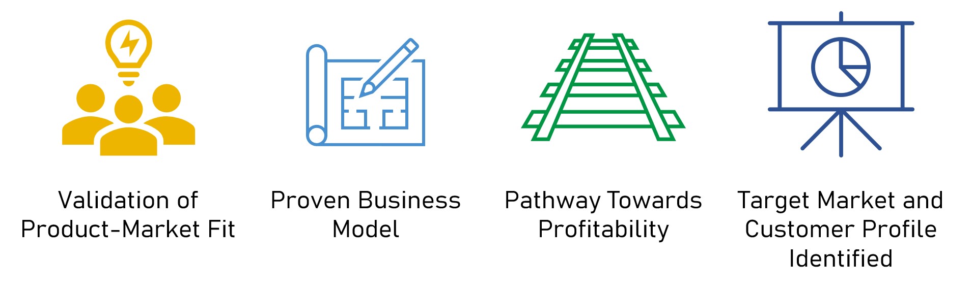 Growth Equity Investment Characteristics