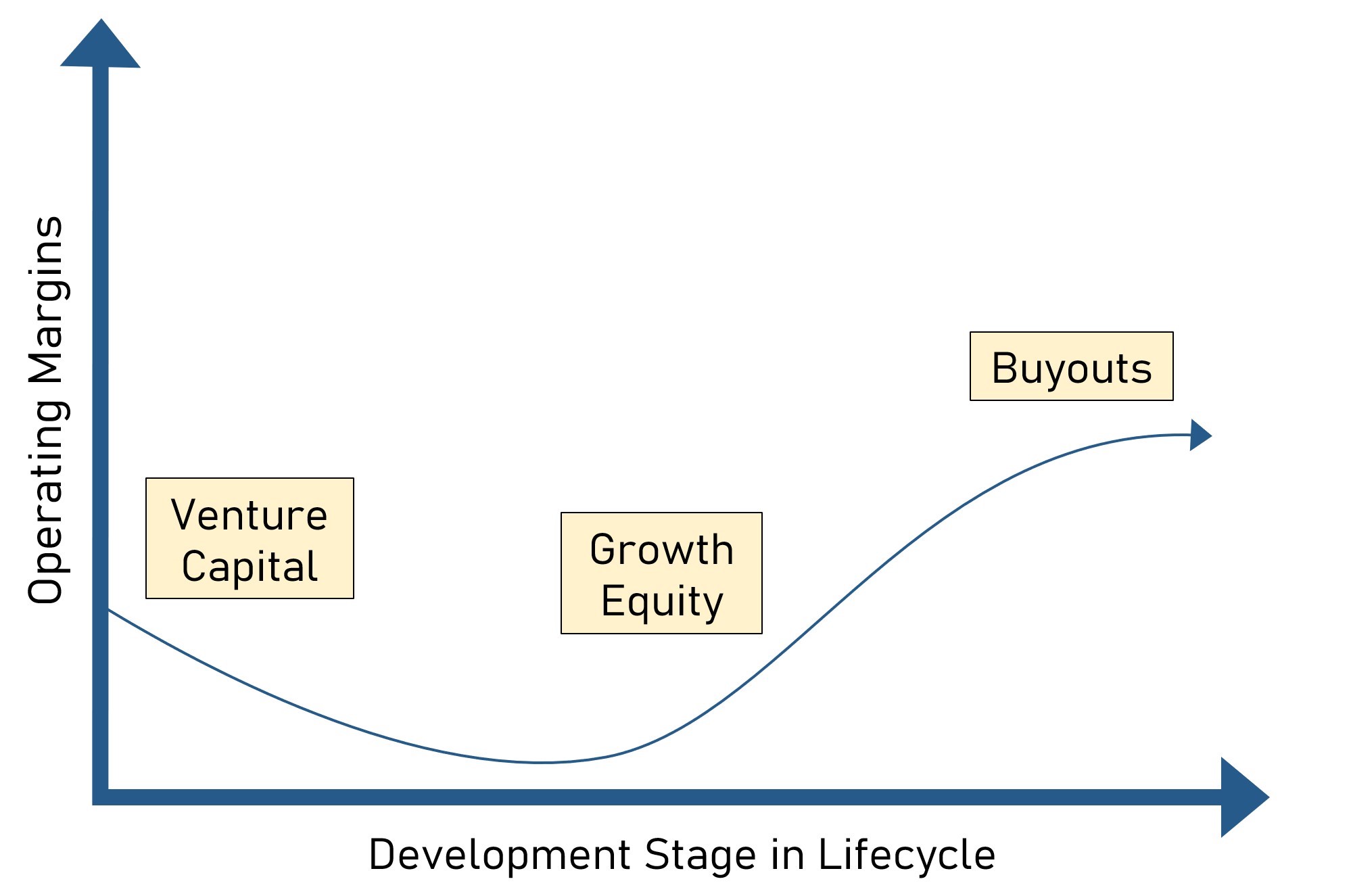 Growth Equity: Investment Stage Lifecycle