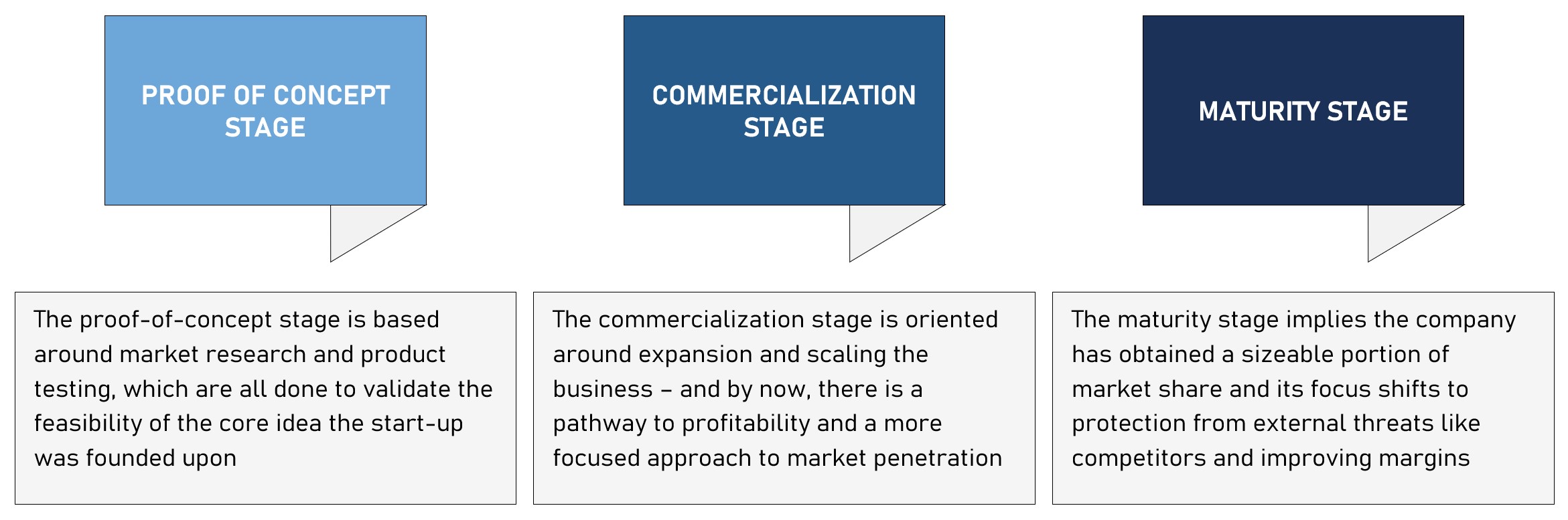 Growth Equity: Product Lifecycle Stages