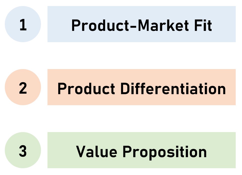 Venture Capital Diligence: Product Analysis