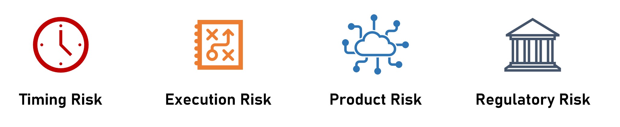 Venture Capital Diligence: Risk Analysis