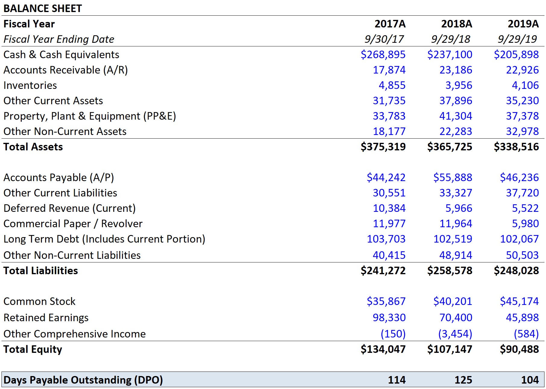 DPO AAPL