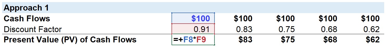 Discount Factor Approach 1.2