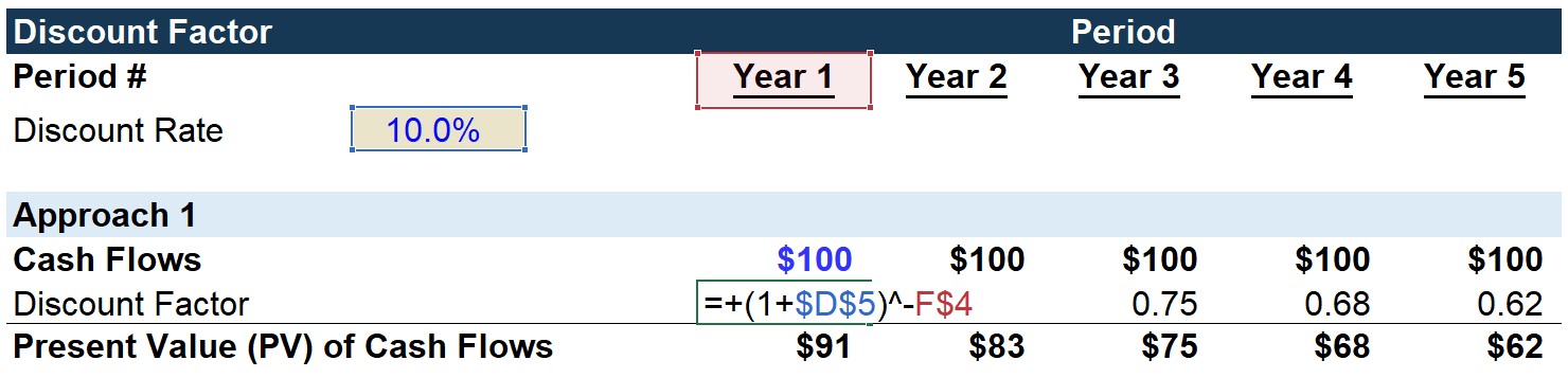 Discount Factor Approach 1