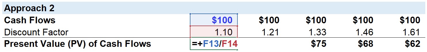 Discount Factor Approach 2.2