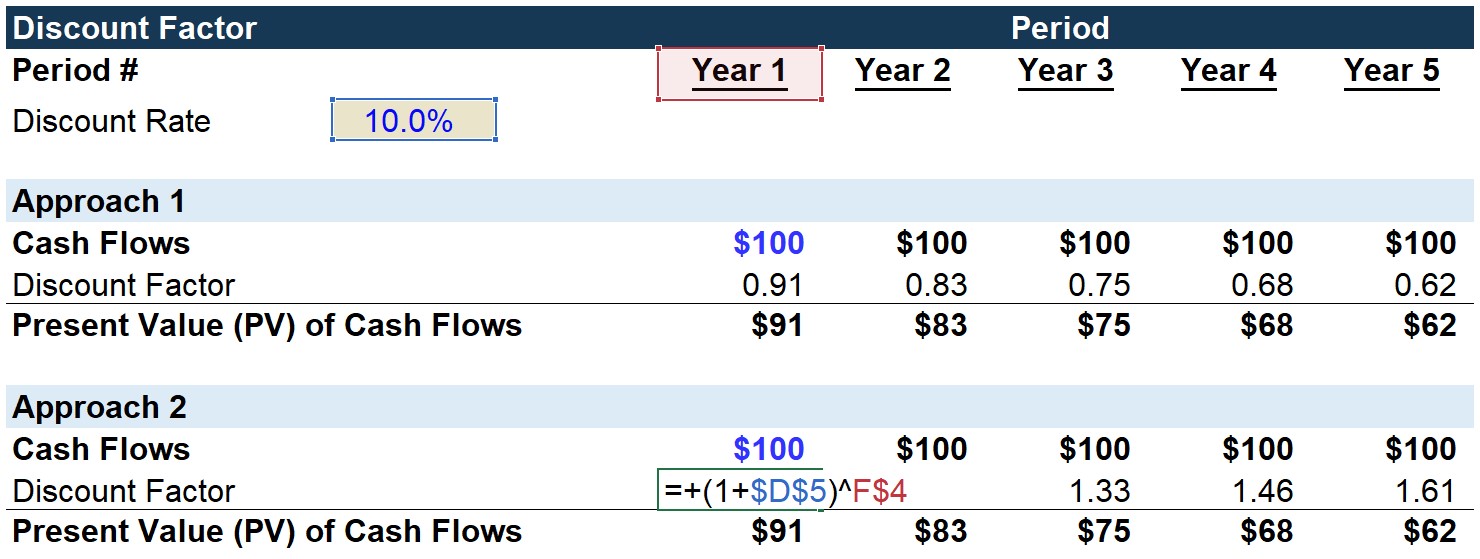 Discount Factor Approach 2