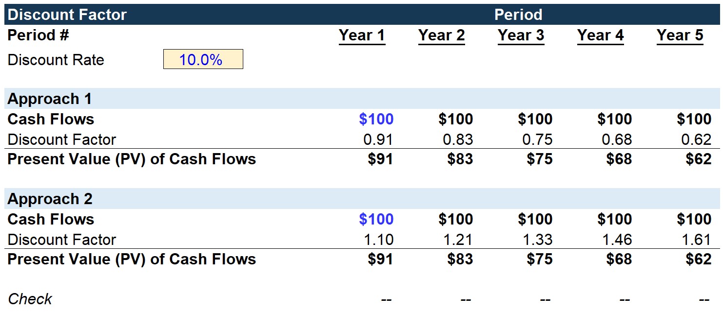 Discount Factor Finished