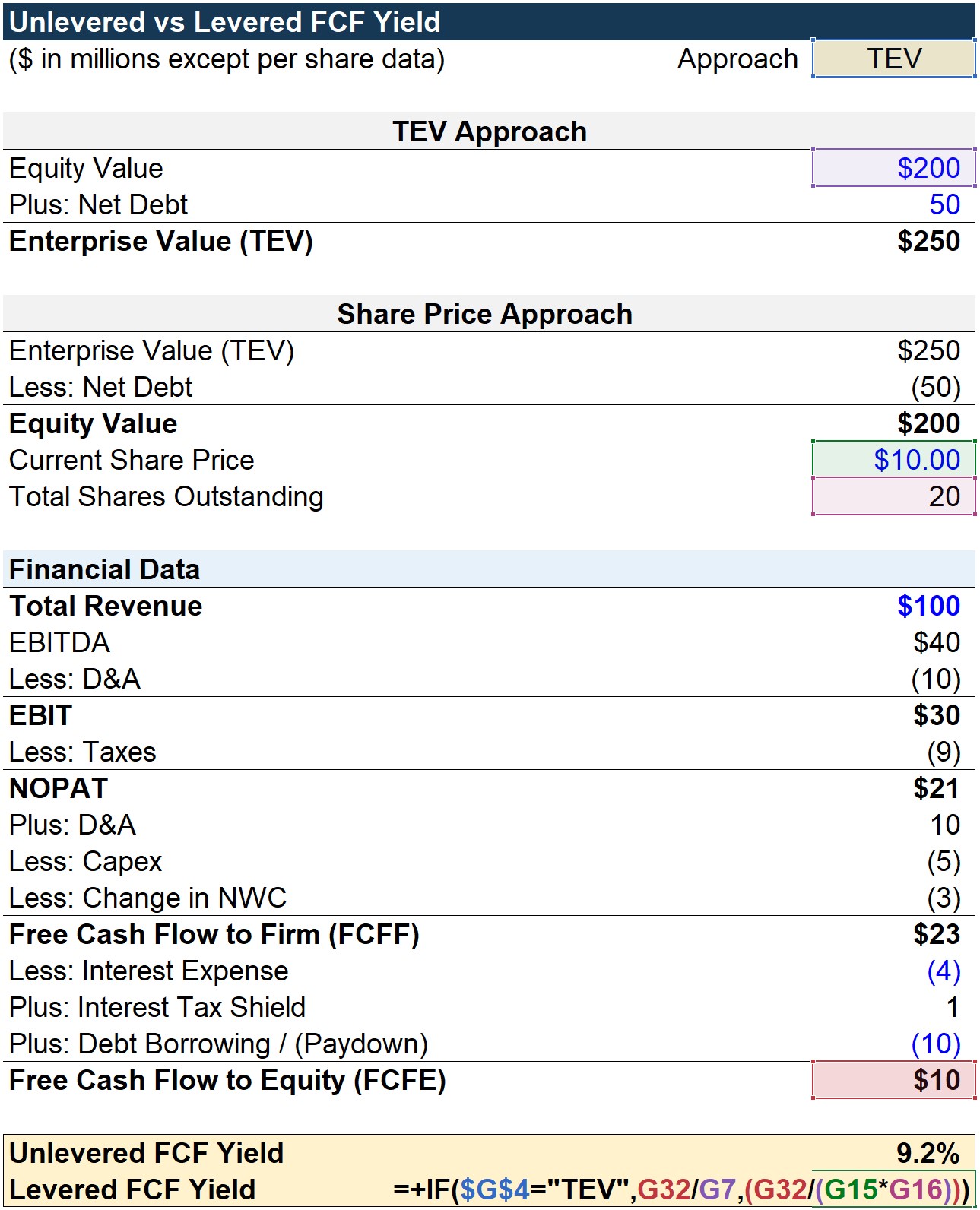 Levered FCF Yield