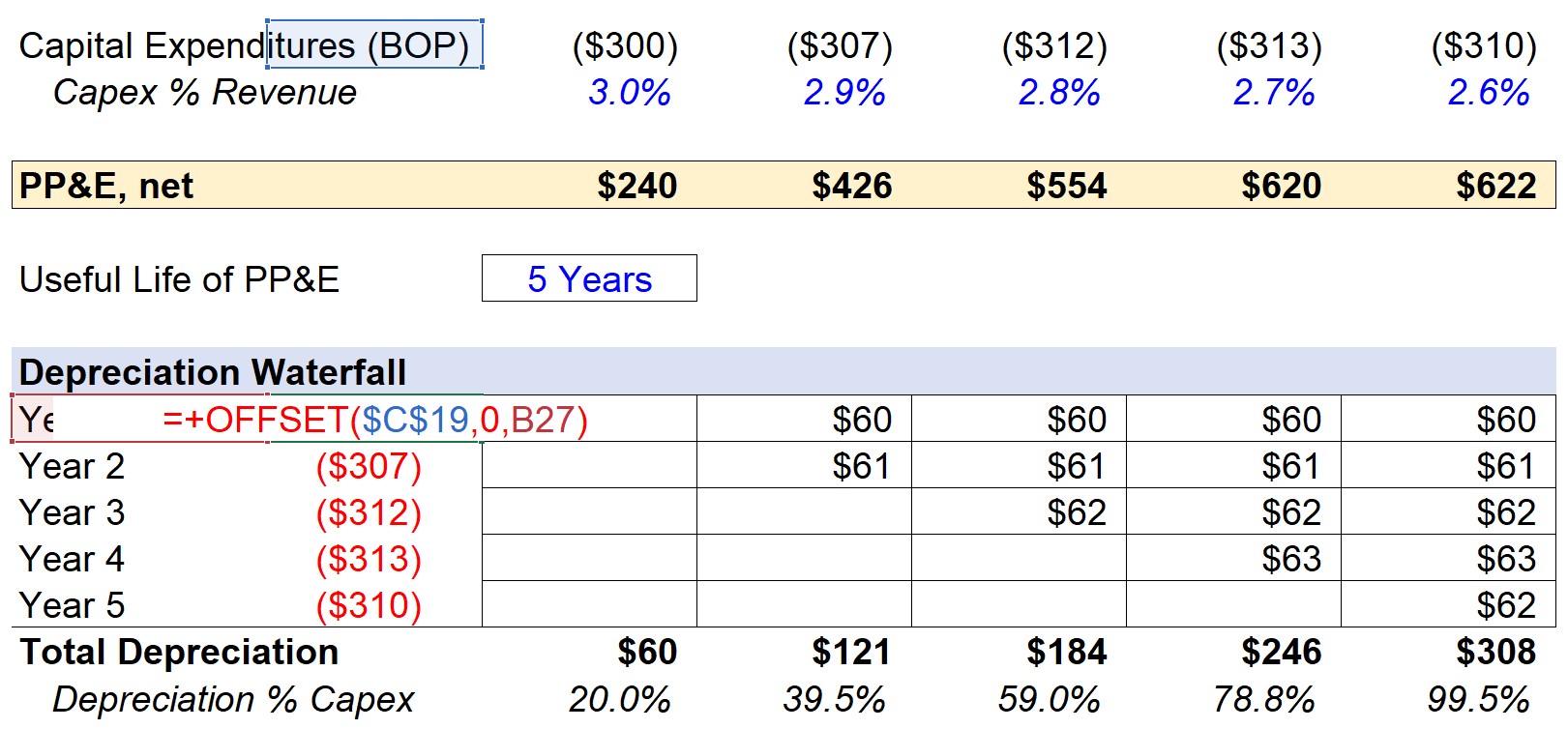 Depreciation Formula Excel OFFSET Function