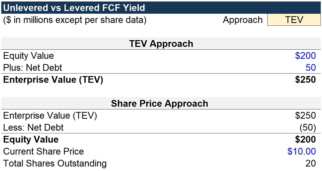 TEV and Equity Value