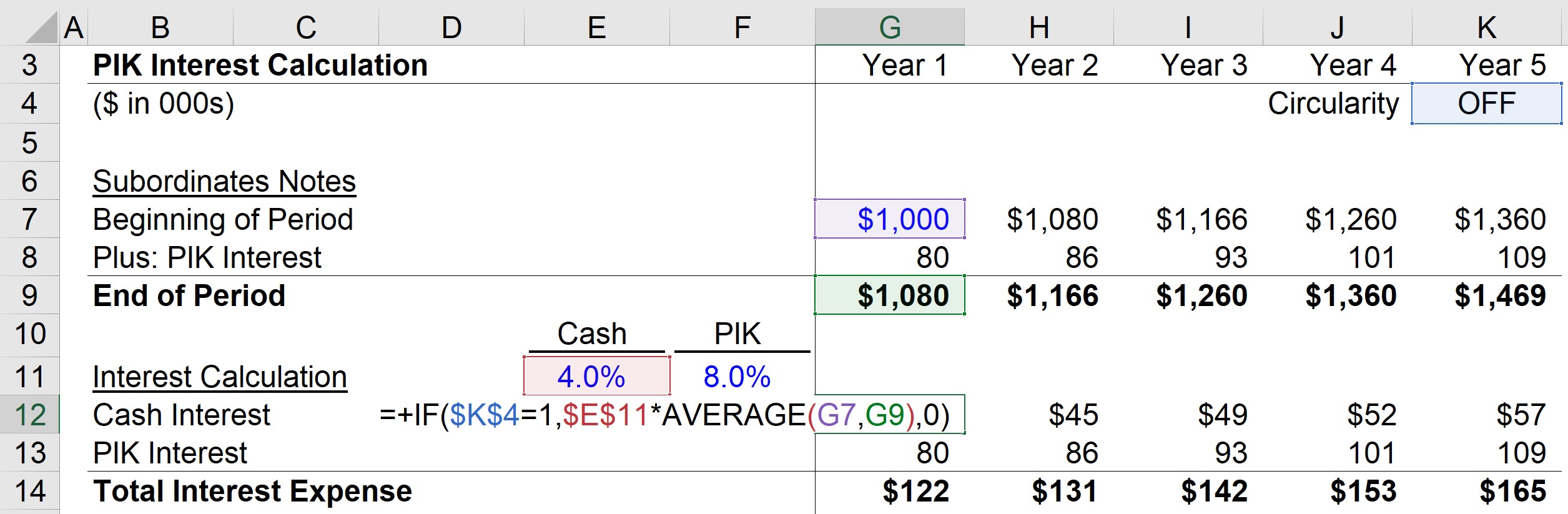 Cash Interest Formula