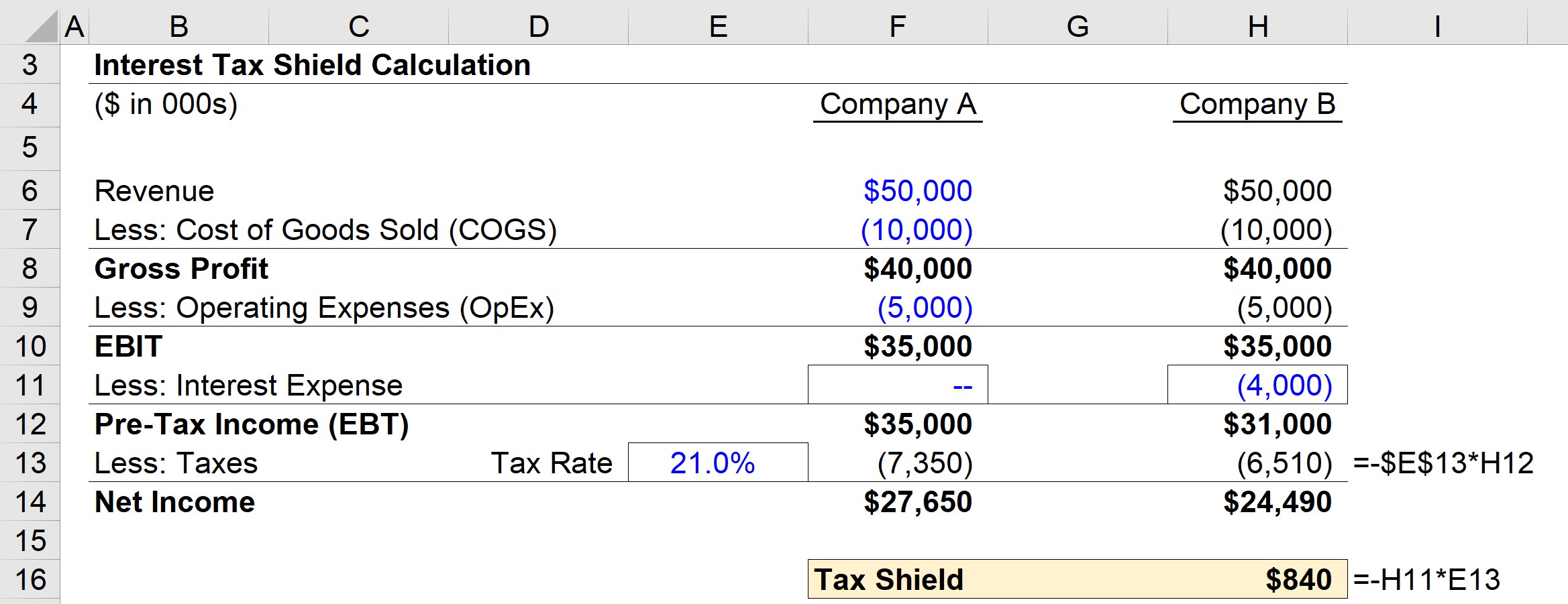 Interest Tax Shield Calculation