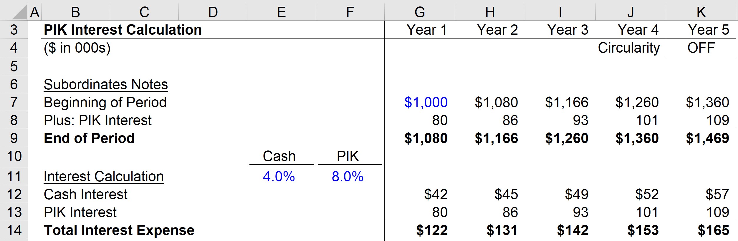 PIK Interest Done