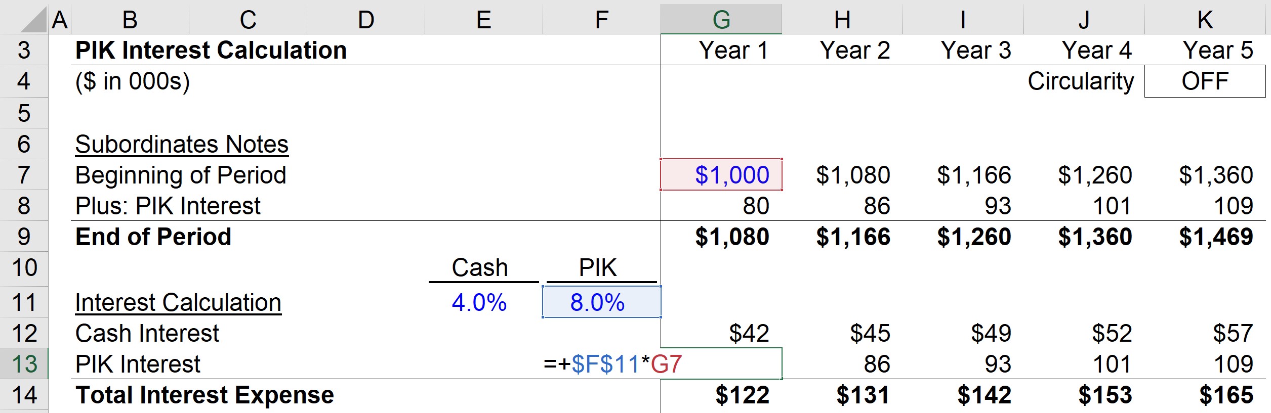 PIK Interest Formula