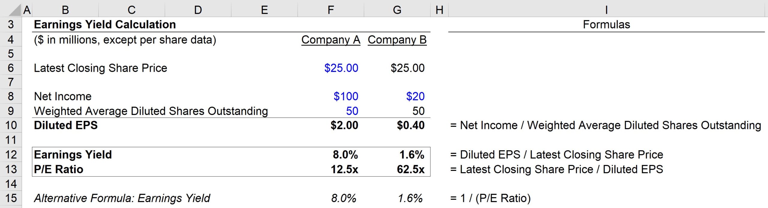 Earnings Yield Completed