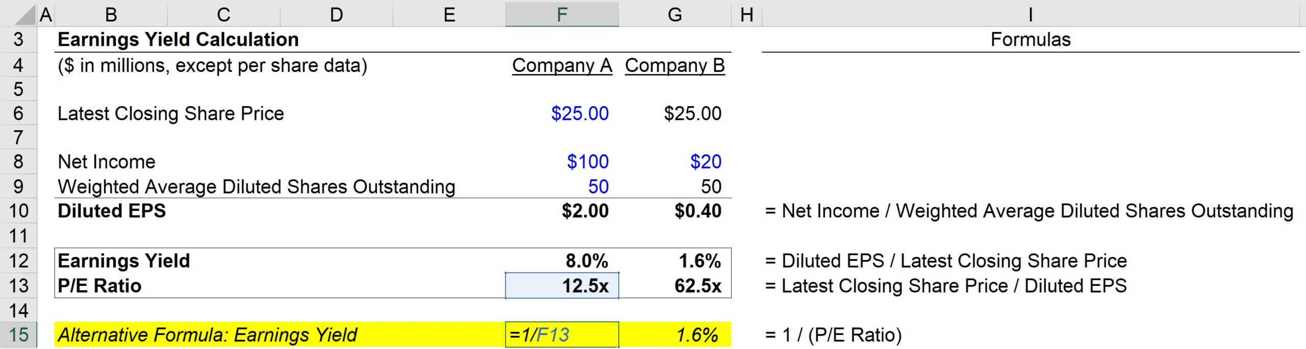 Earnings Yield Formula Excel 2