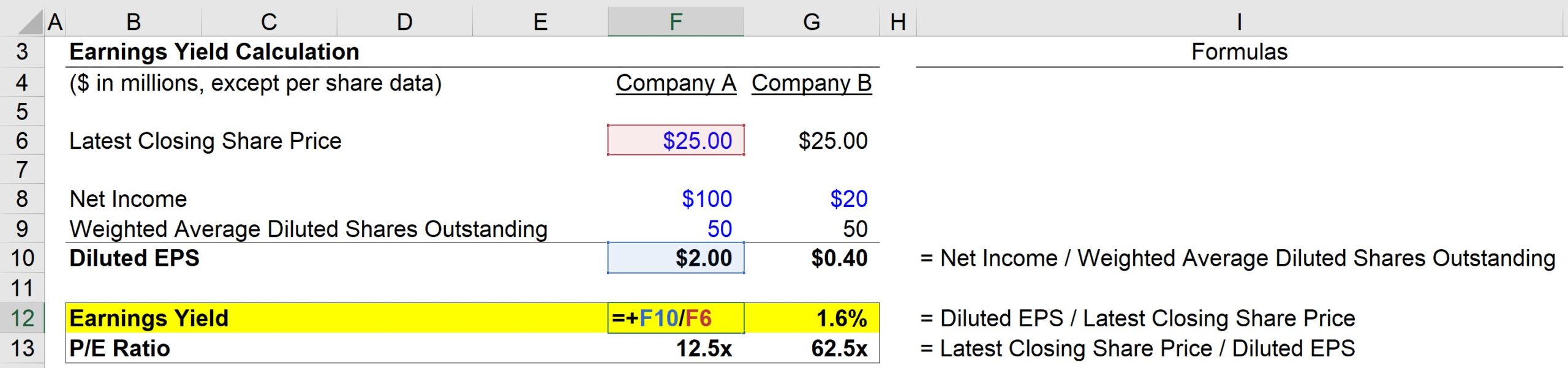 Earnings Yield Formula Excel