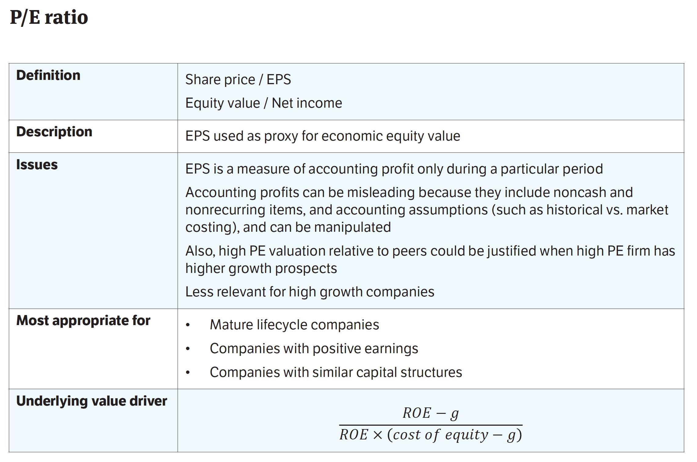 P/E Ratio Summary Chart Overview