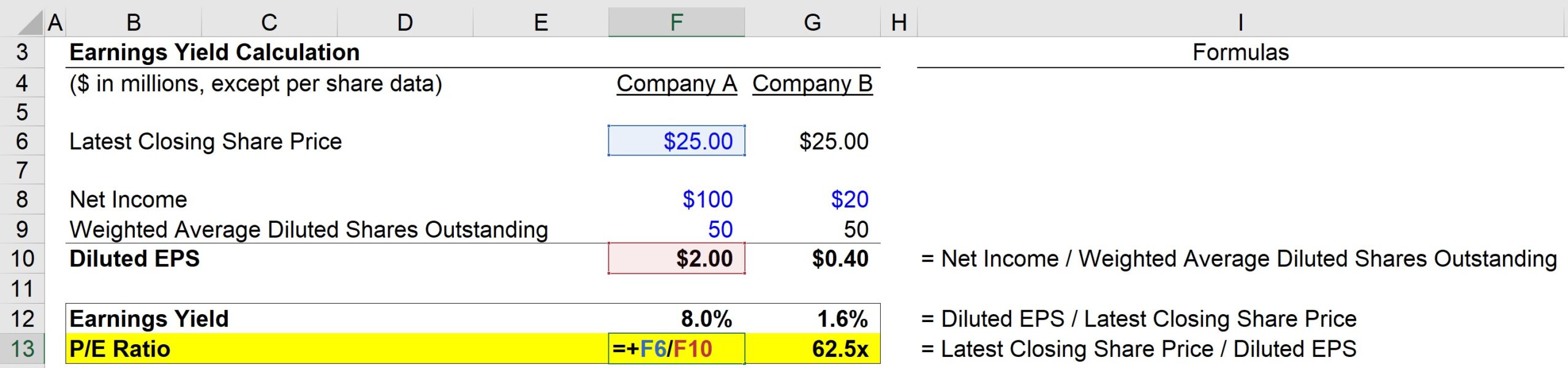 PE Ratio