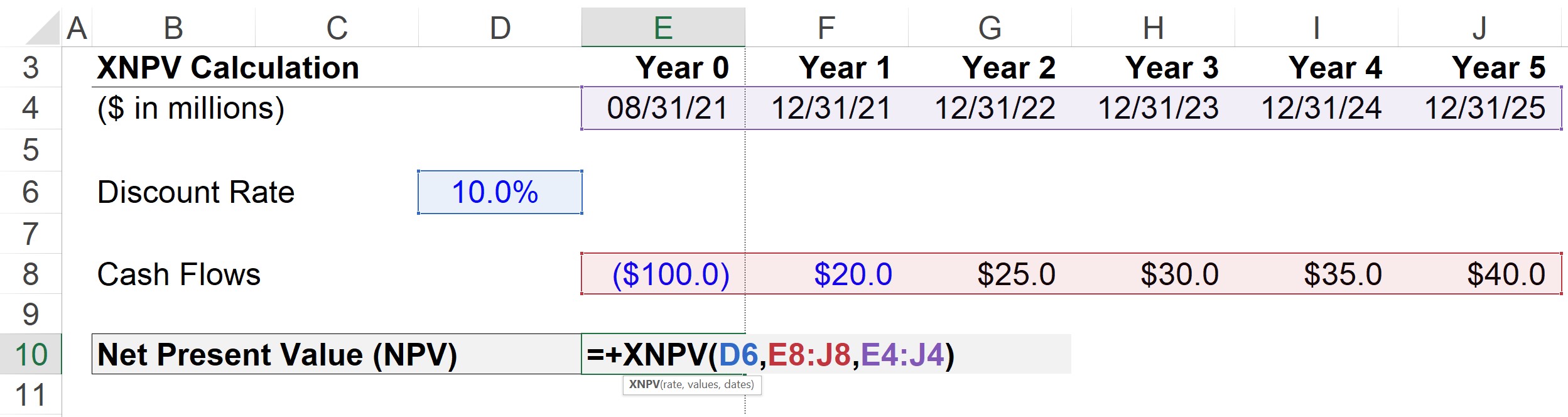 XNPV Excel Formula