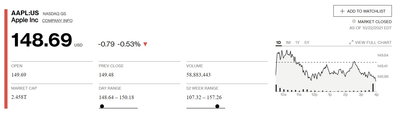 Apple Market Cap