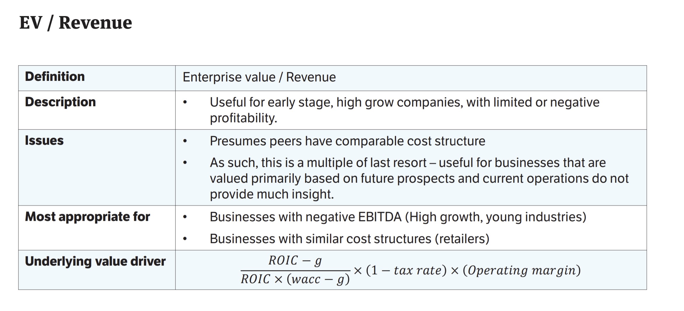 EV-Revenue Comps Course Slide