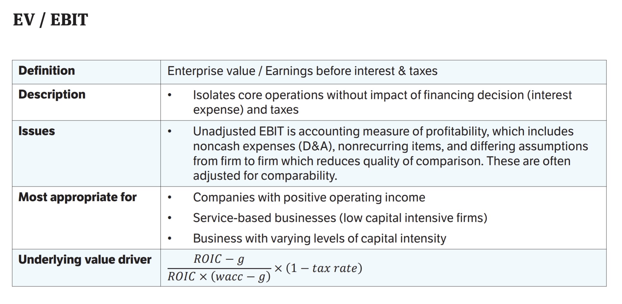 EV-to-EBIT Course