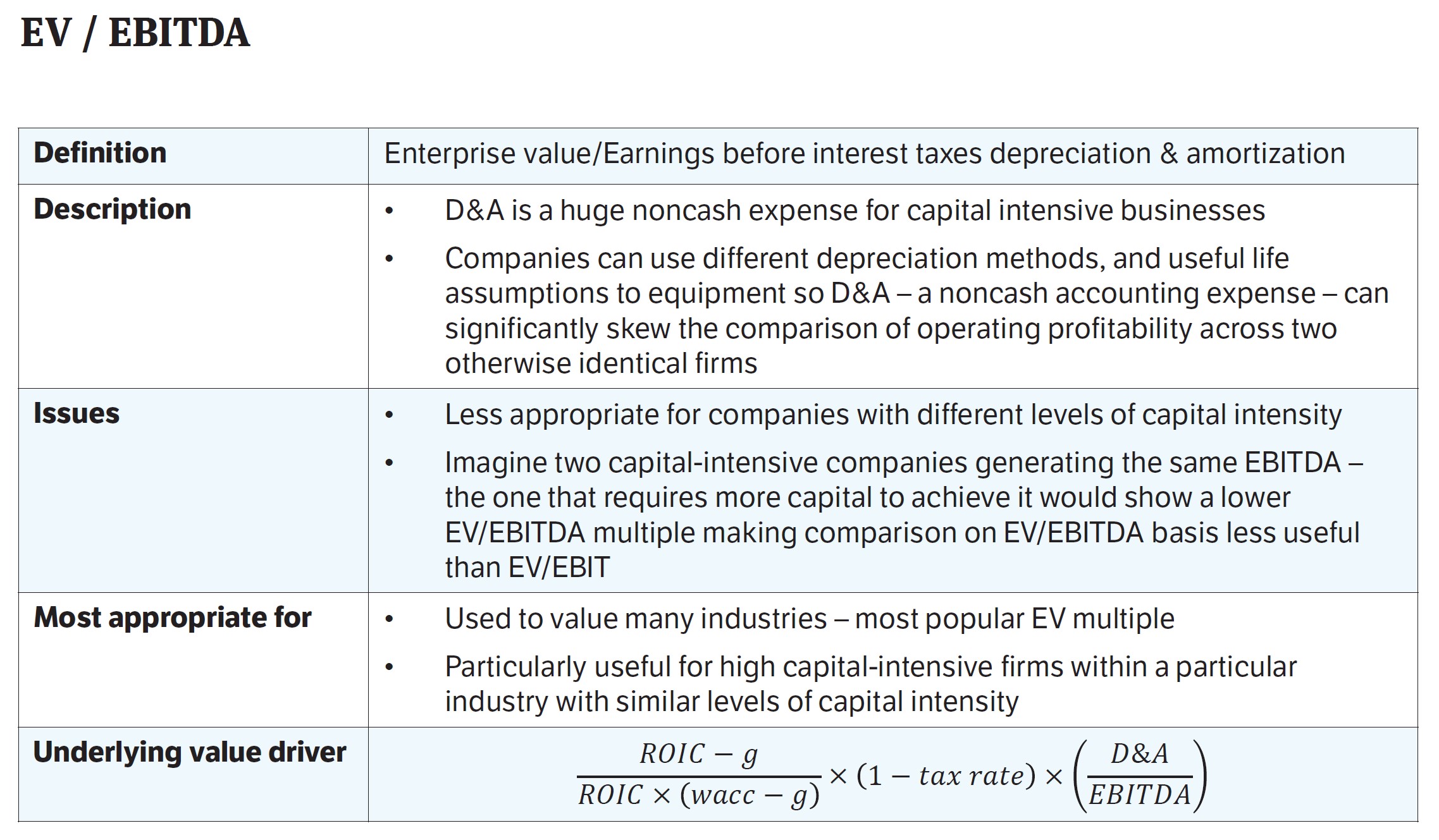 EV to EBITDA Course