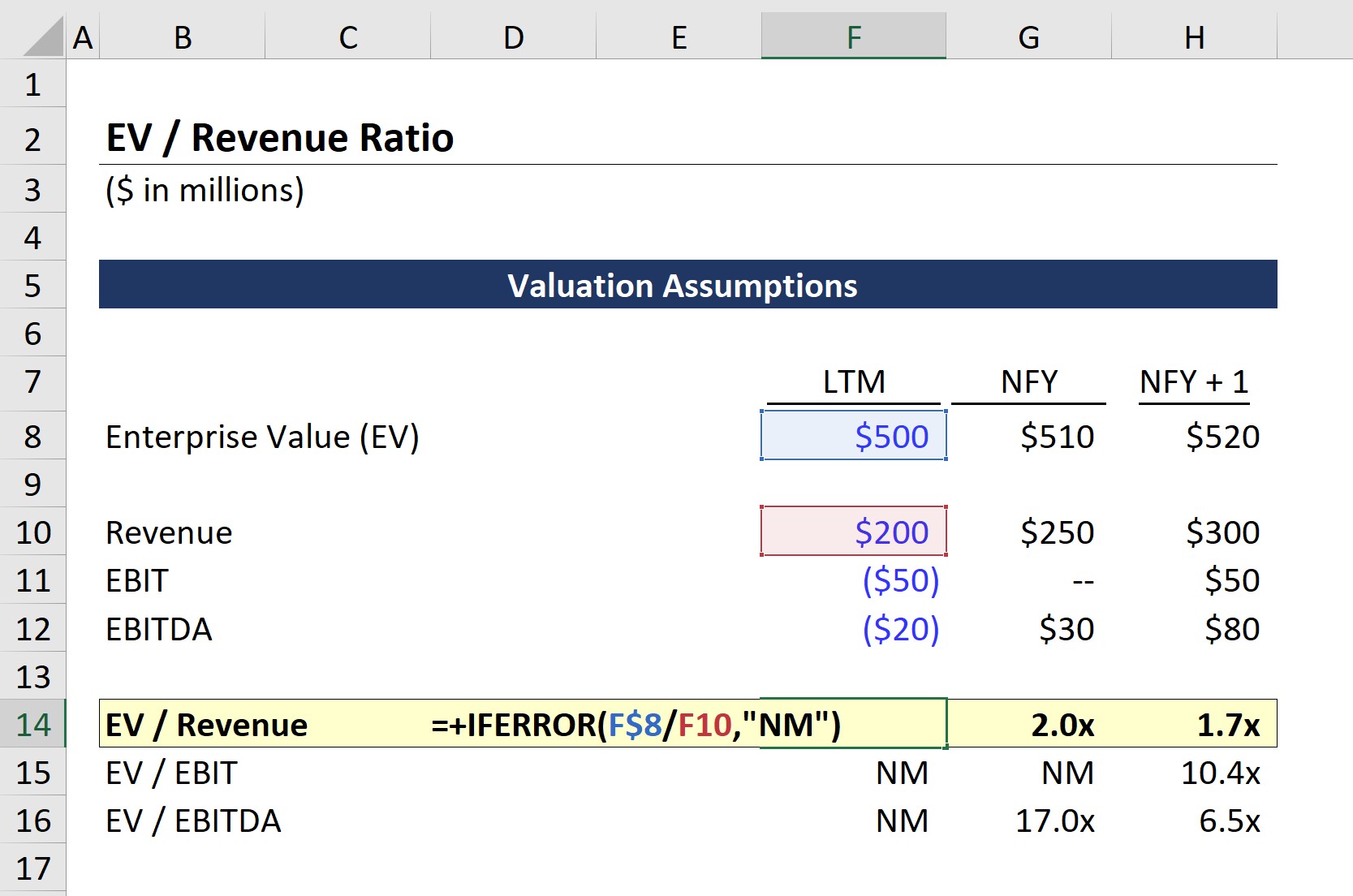 EV-to-Revenue Formula