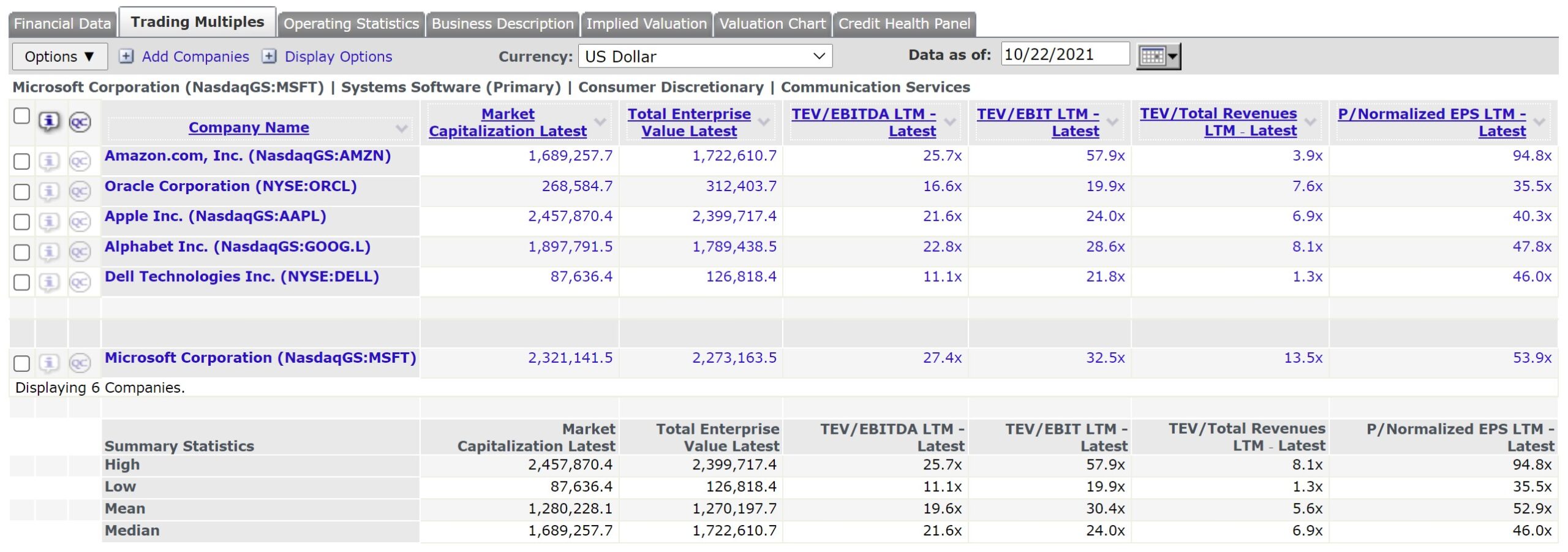 MSFT Quick Comps