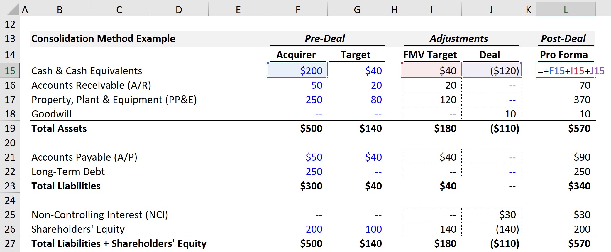 NCI PF Formula