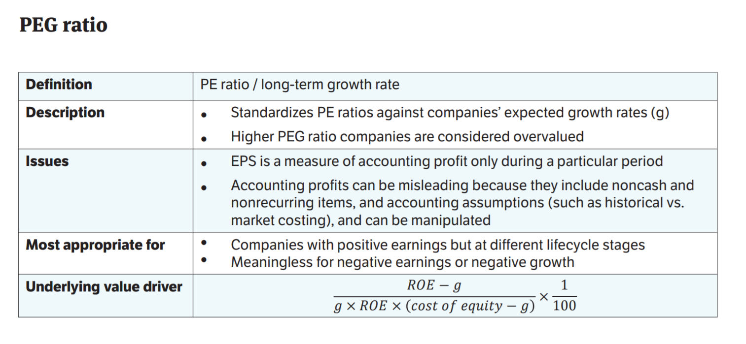 PEG Ratio Course