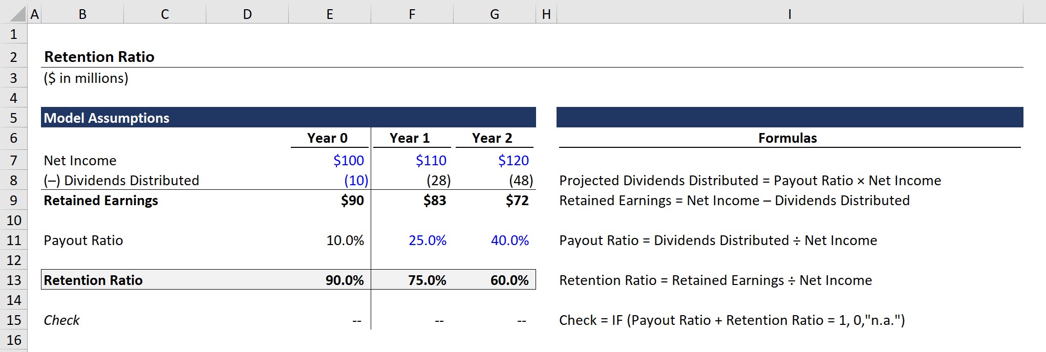 Retention Ratio Exercise w Formulas