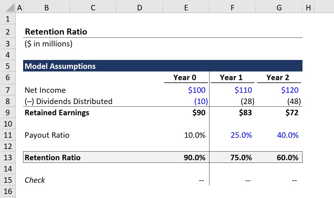 Retention Ratio Exercise